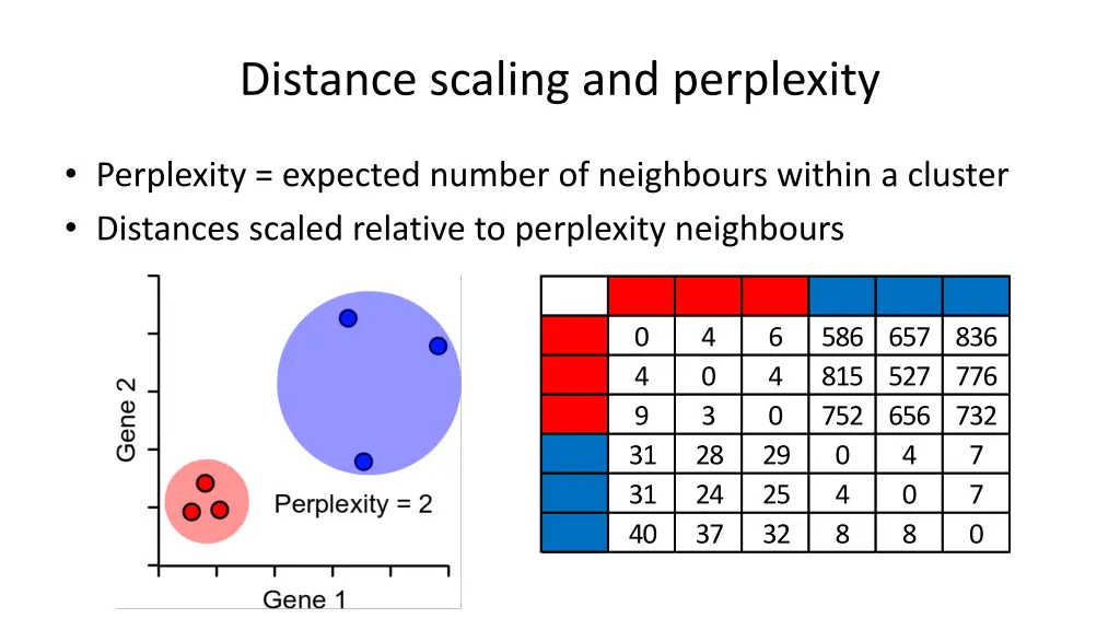 distance scaling and perplexity