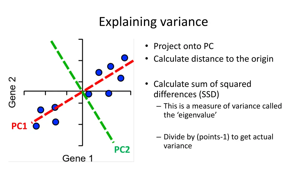 explaining variance 1