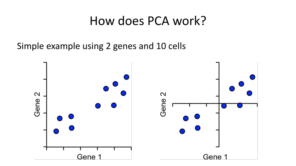 how does pca work