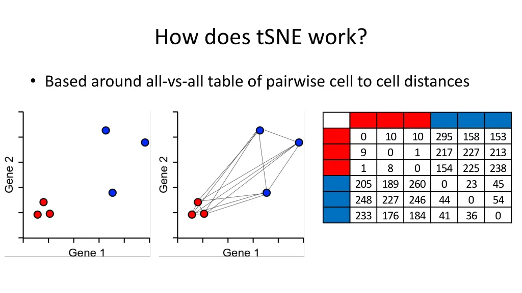 how does tsne work