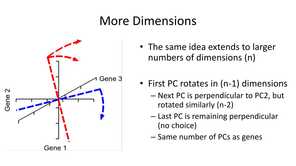 more dimensions