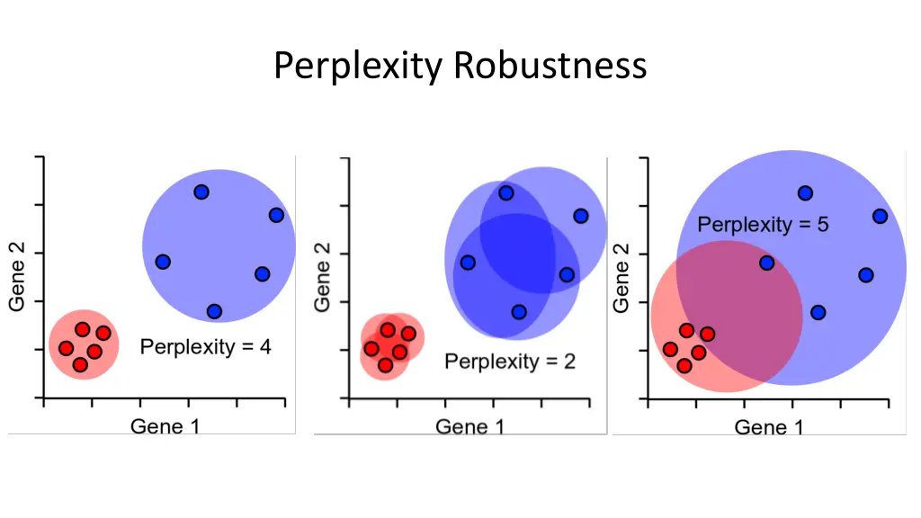 perplexity robustness