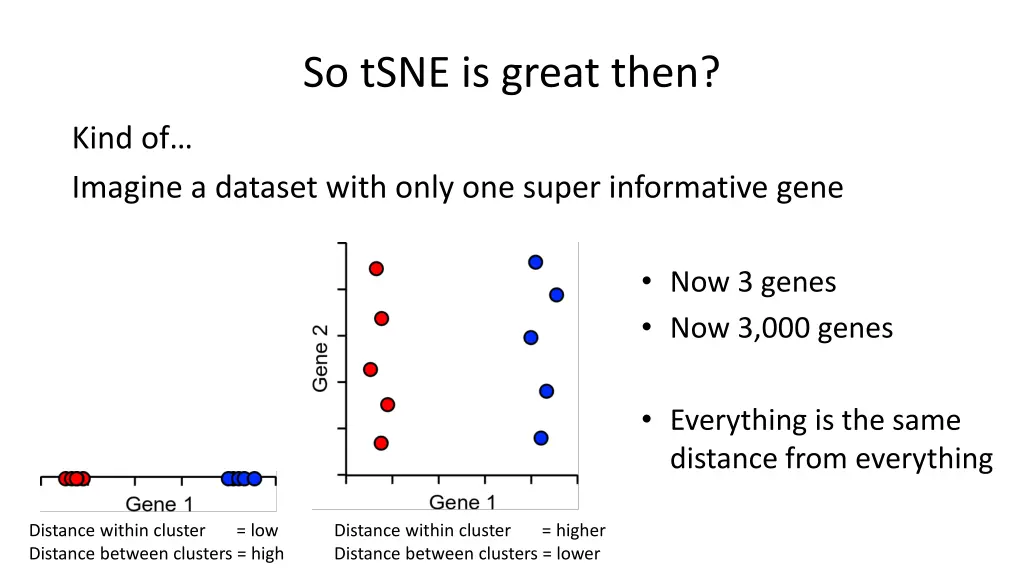 so tsne is great then