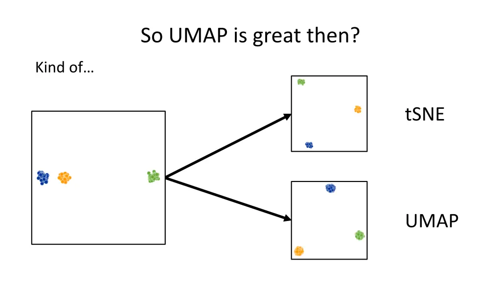 so umap is great then