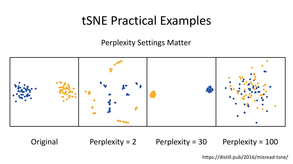 tsne practical examples