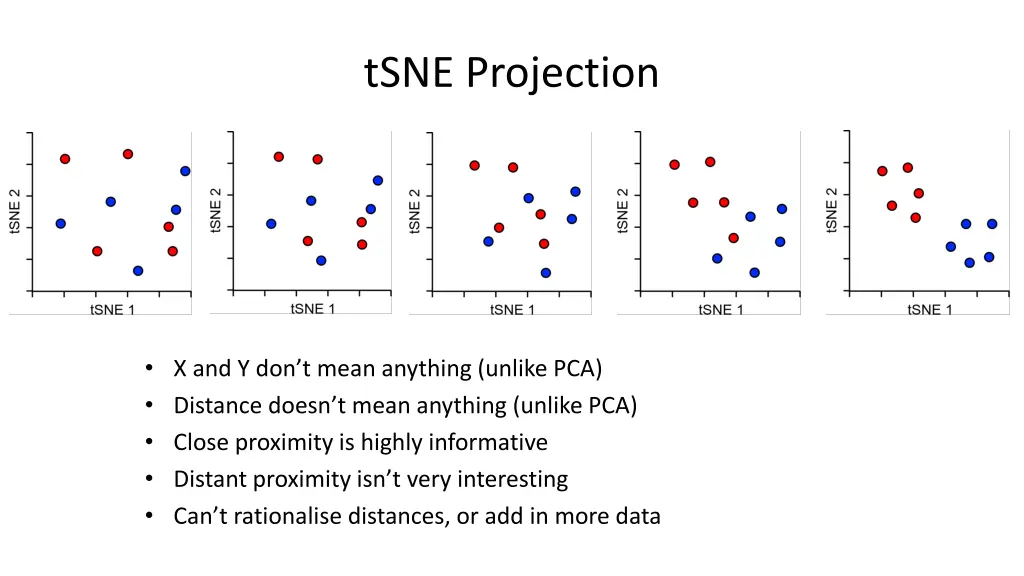 tsne projection 1