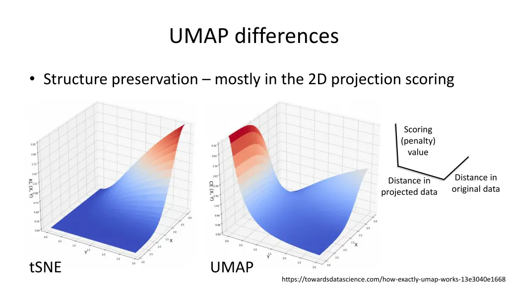 umap differences 1