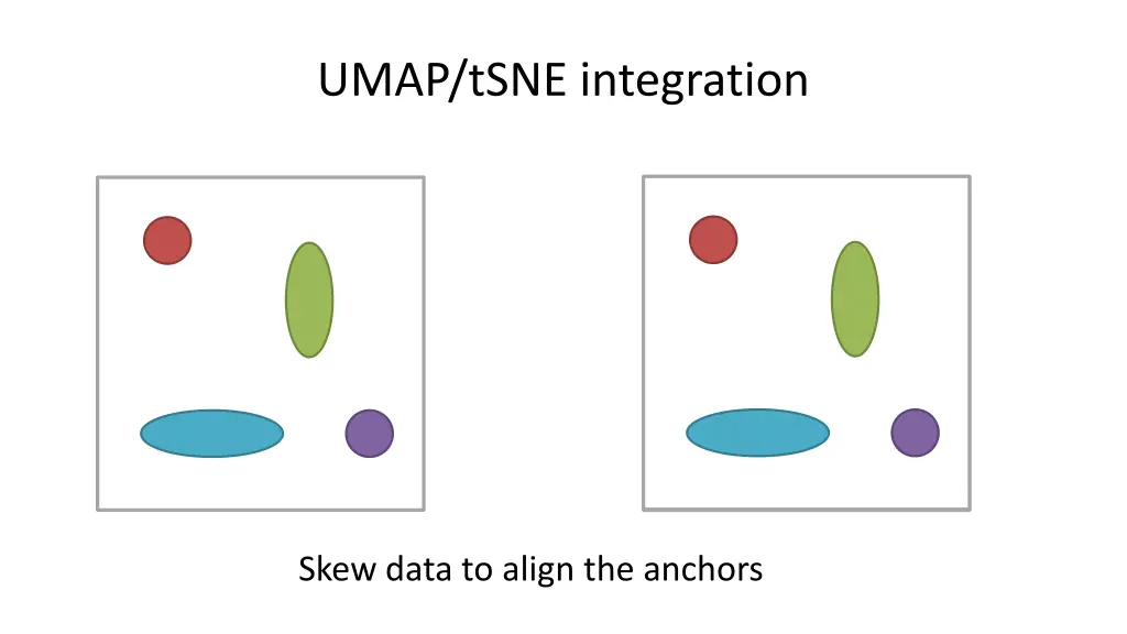 umap tsne integration 1