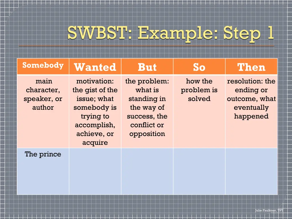 swbst example step 1