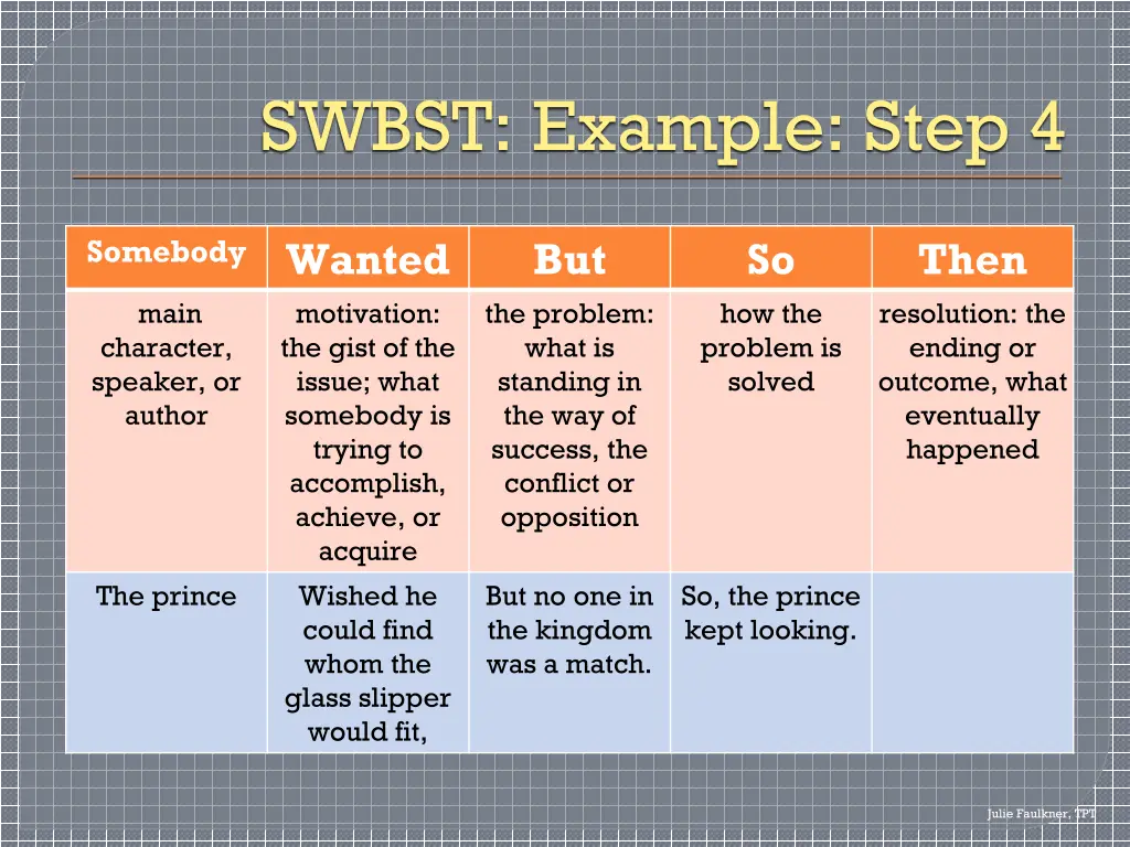 swbst example step 4