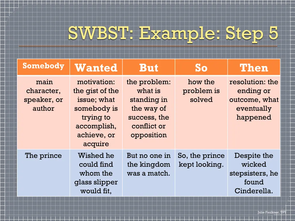 swbst example step 5