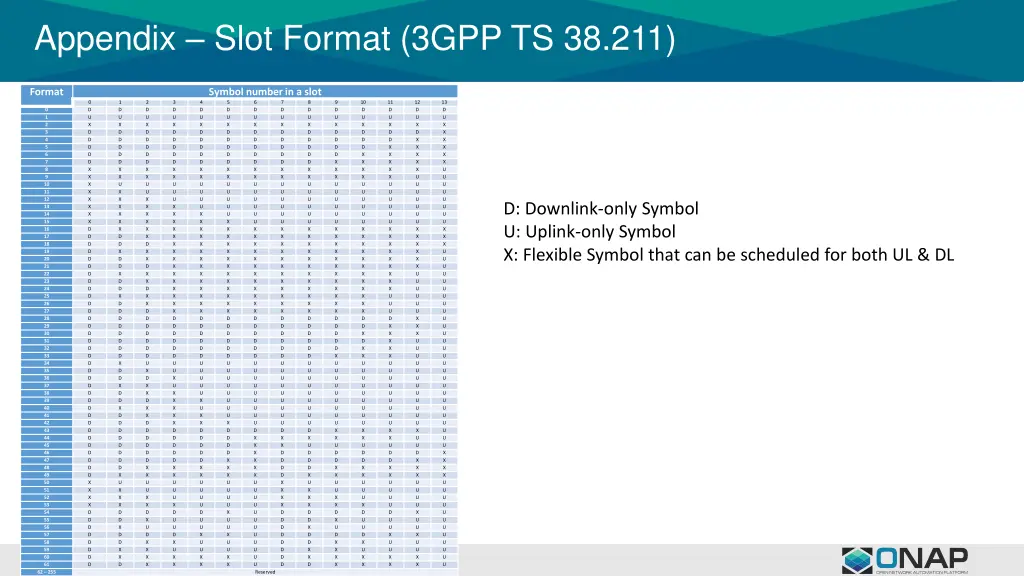 appendix slot format 3gpp ts 38 211