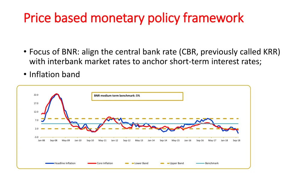 price based monetary policy framework price based