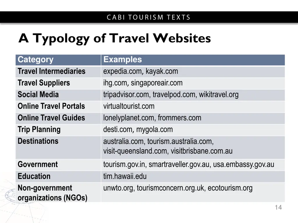 a typology of travel websites