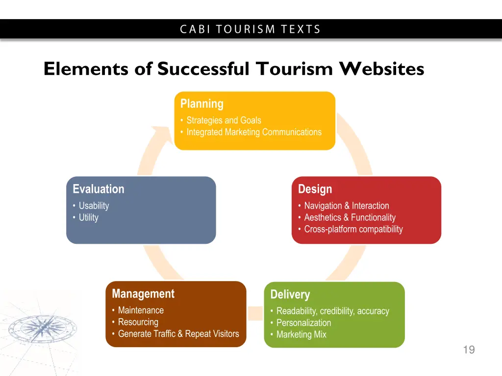 elements of successful tourism websites