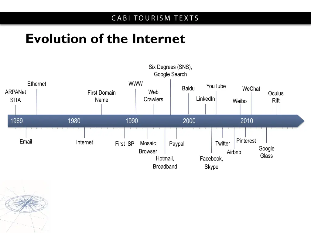 evolution of the internet