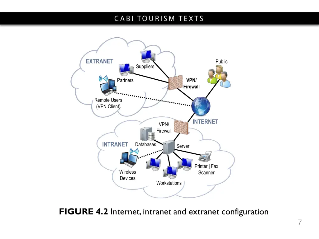 extranet