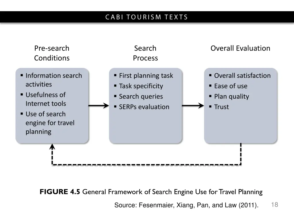 pre search conditions