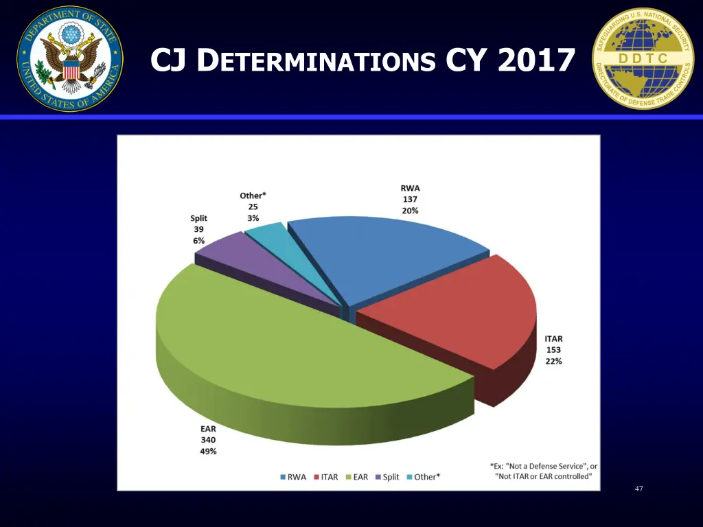 cj d eterminations cy 2017