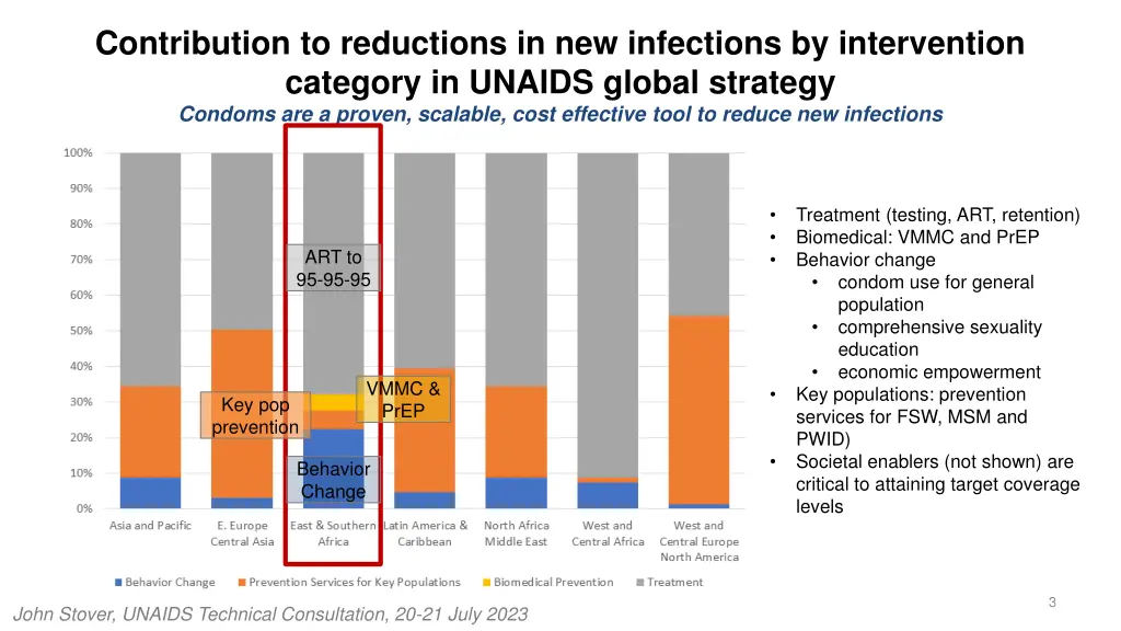 contribution to reductions in new infections