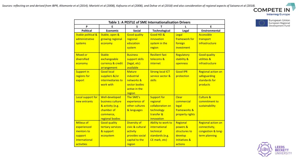 sources reflecting on and derived from ibpr