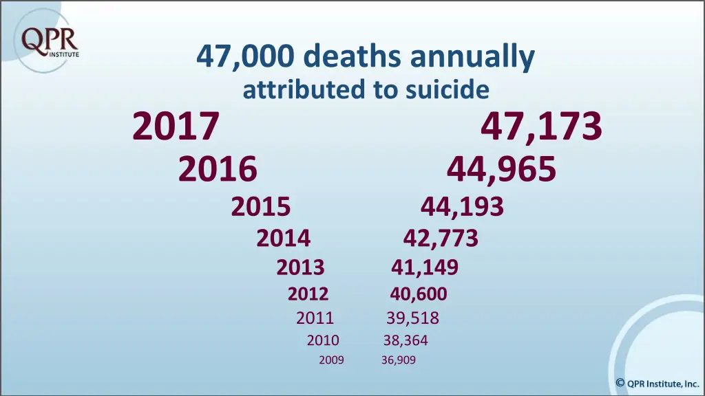 47 000 deaths annually attributed to suicide