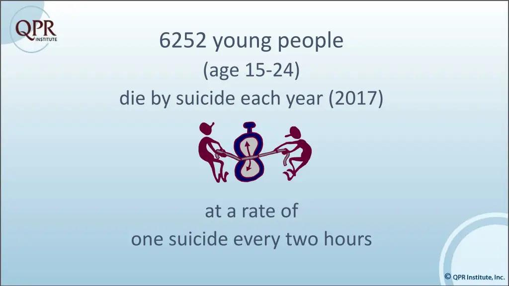 6252 young people age 15 24 die by suicide each