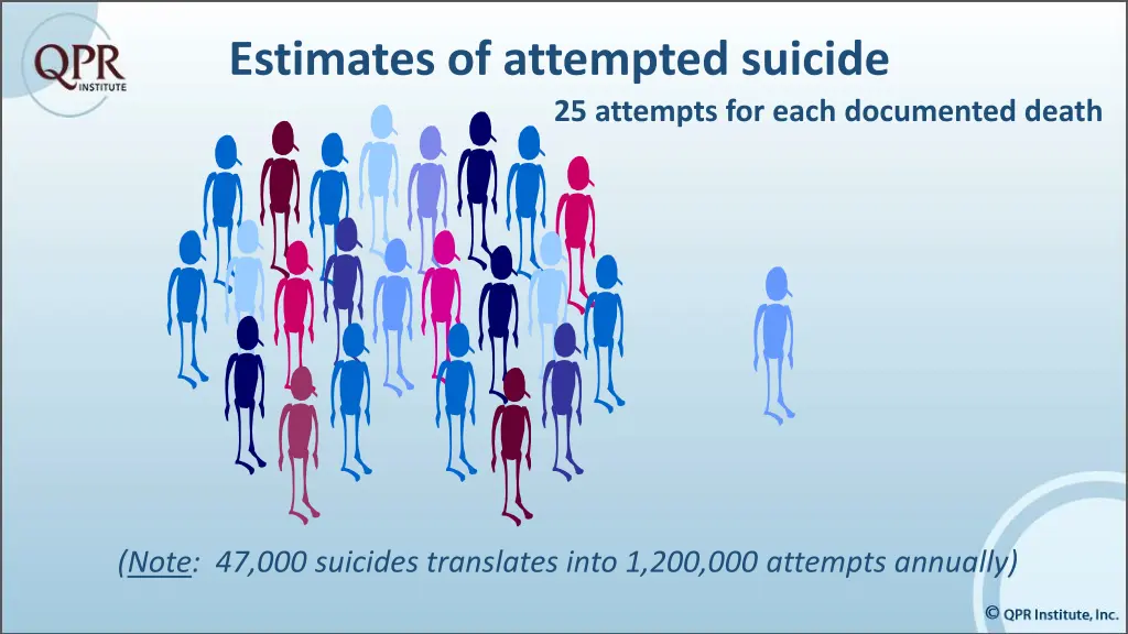 estimates of attempted suicide 25 attempts