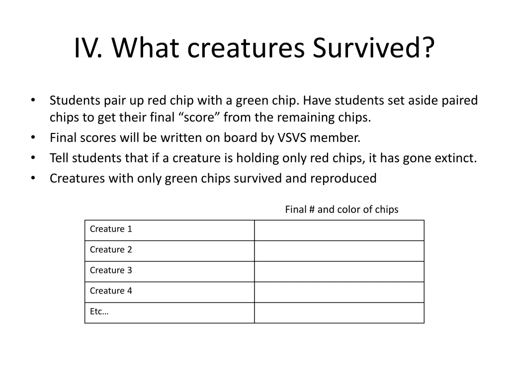 iv what creatures survived