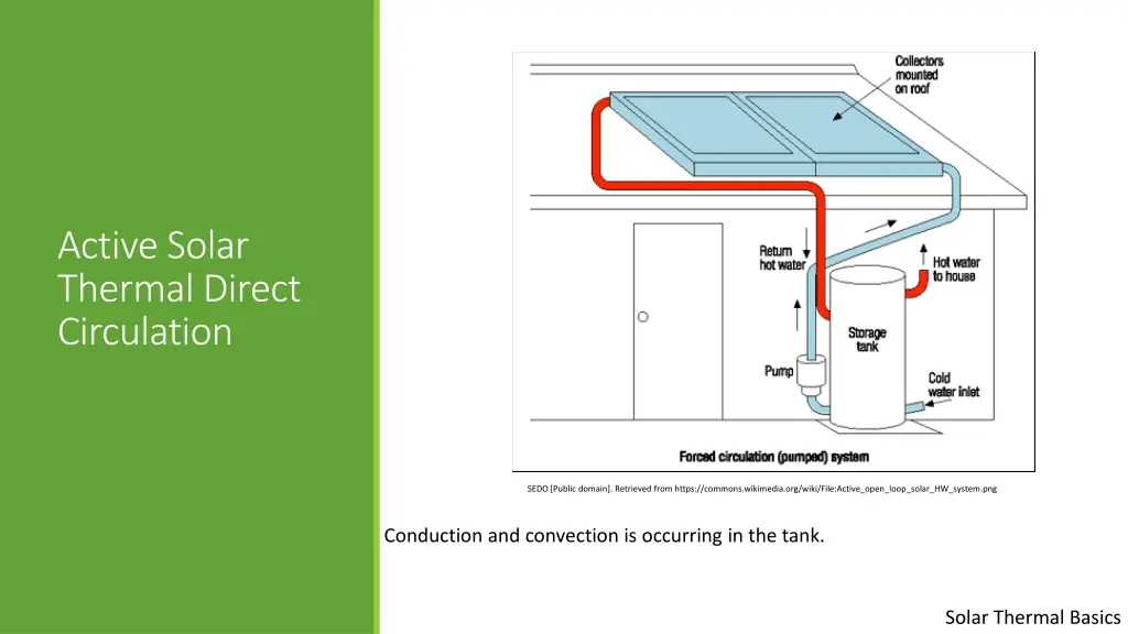 active solar thermal direct circulation