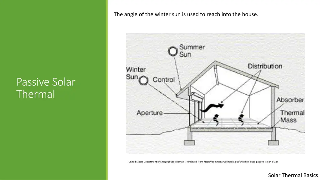 the angle of the winter sun is used to reach into