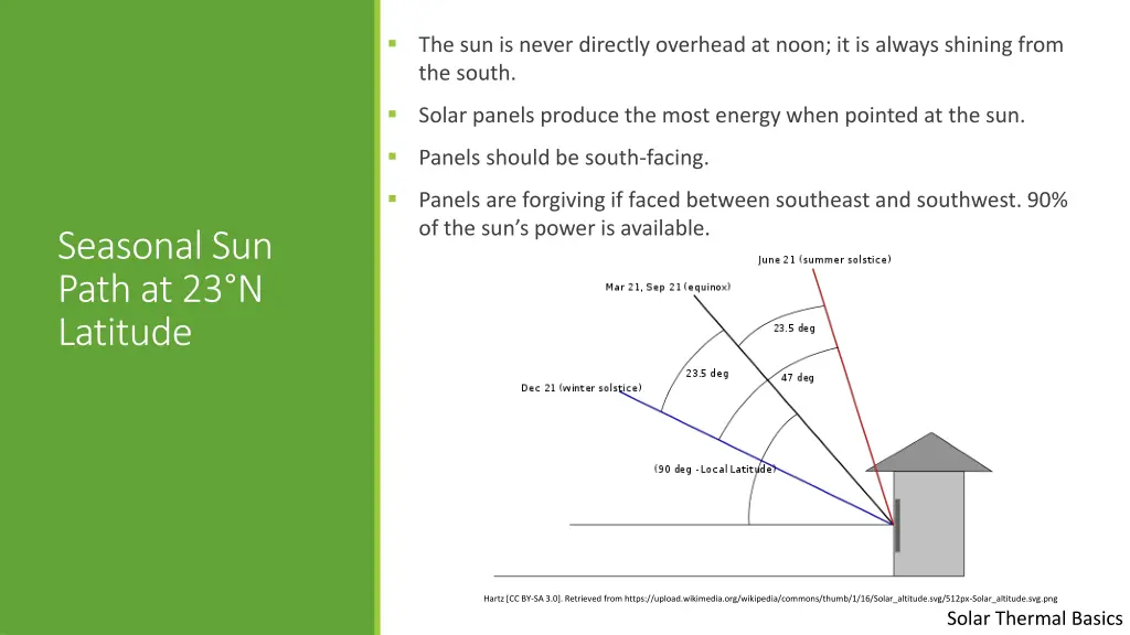 the sun is never directly overhead at noon