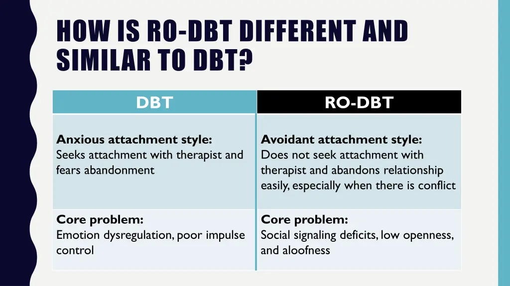 how is ro dbt different and similar to dbt 1