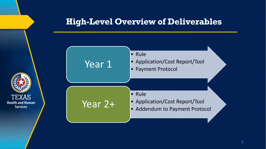 high level overview of deliverables