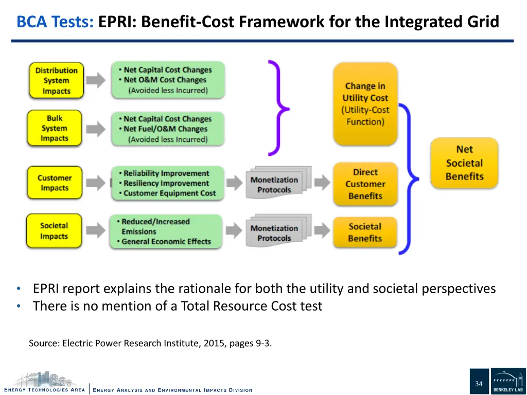 bca tests epri benefit cost framework