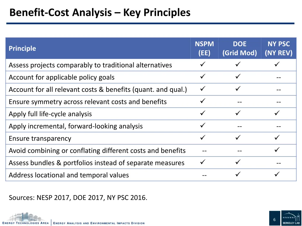 benefit cost analysis key principles