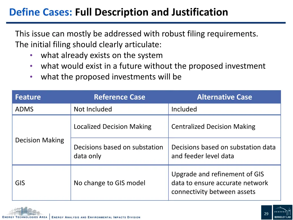 define cases full description and justification