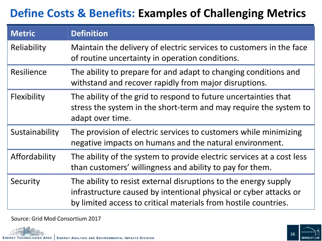 define costs benefits examples of challenging