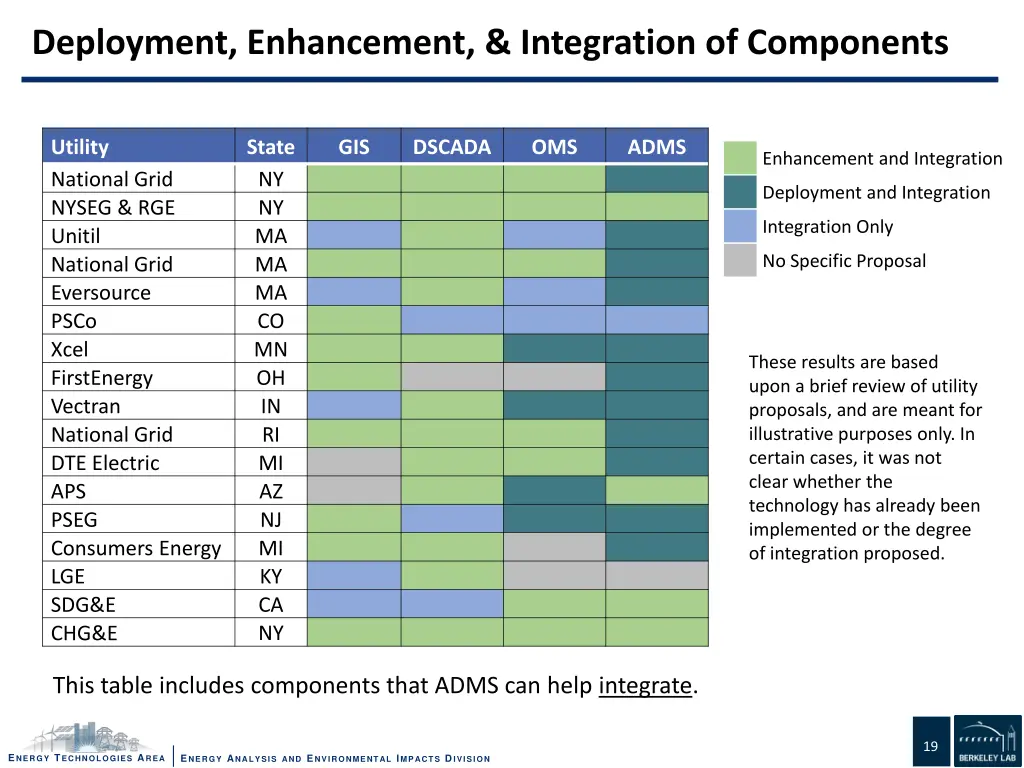 deployment enhancement integration of components