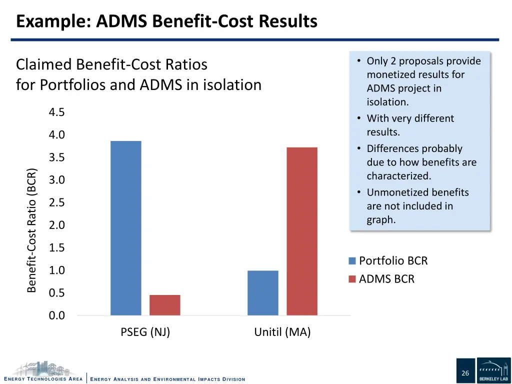 example adms benefit cost results