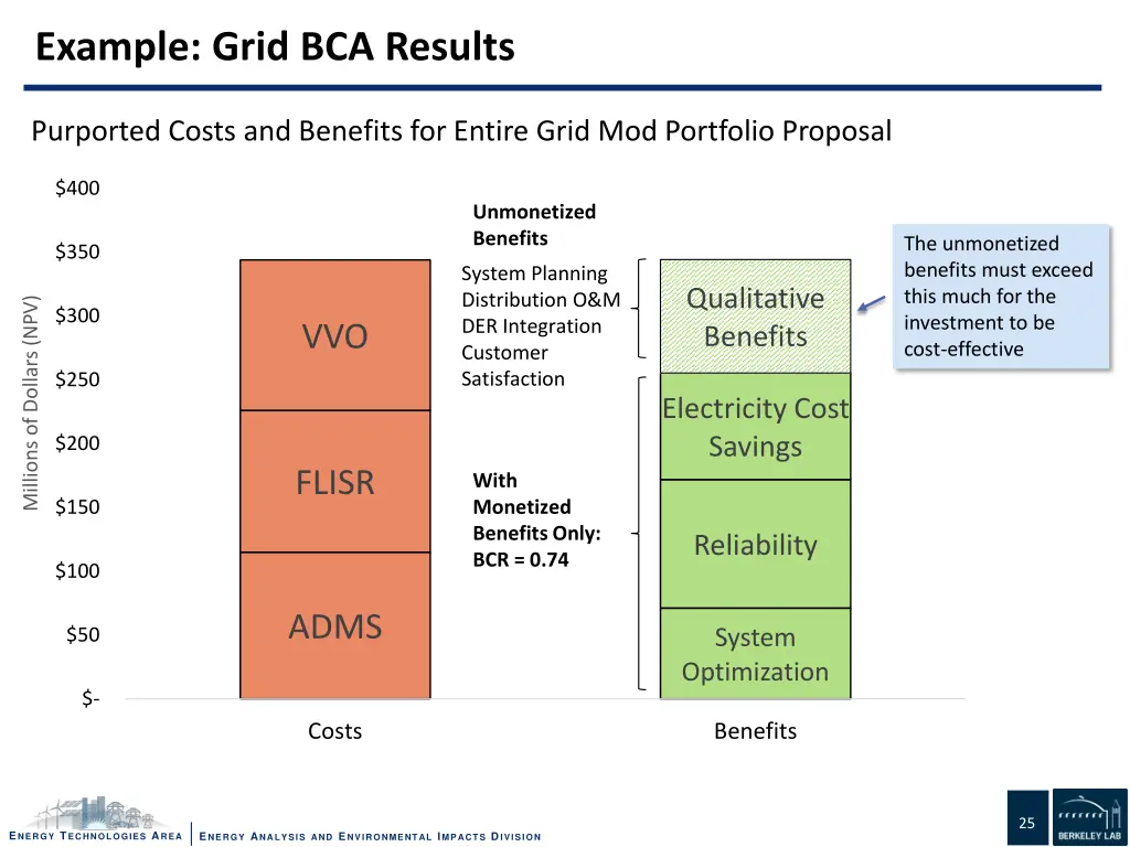 example grid bca results