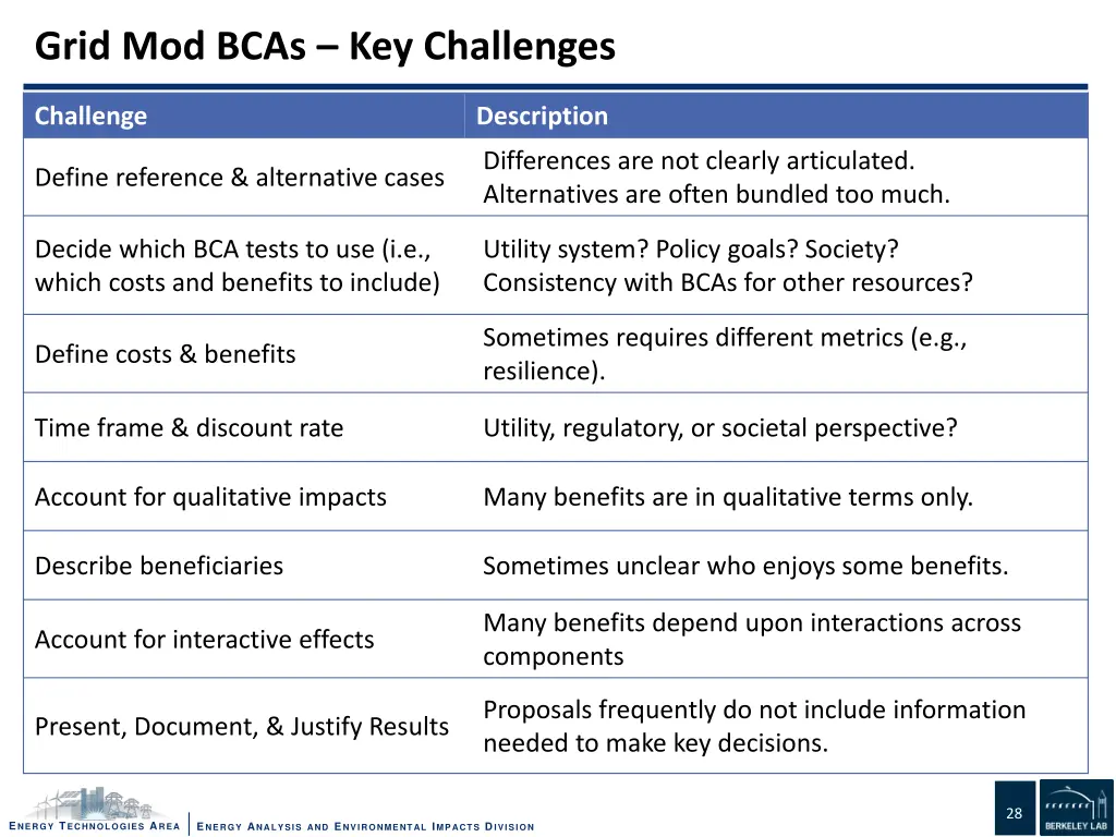 grid mod bcas key challenges 1