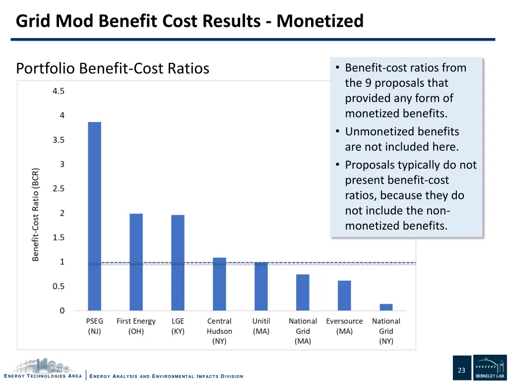 grid mod benefit cost results monetized