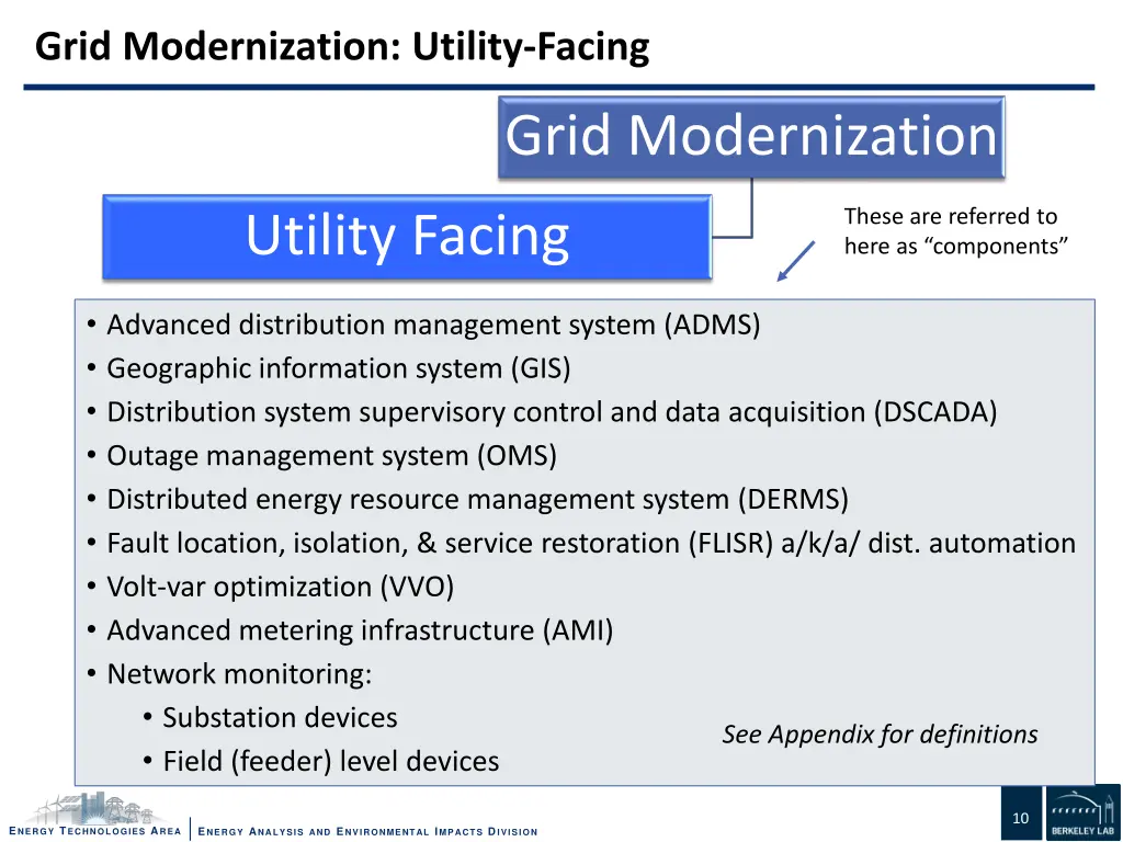 grid modernization utility facing