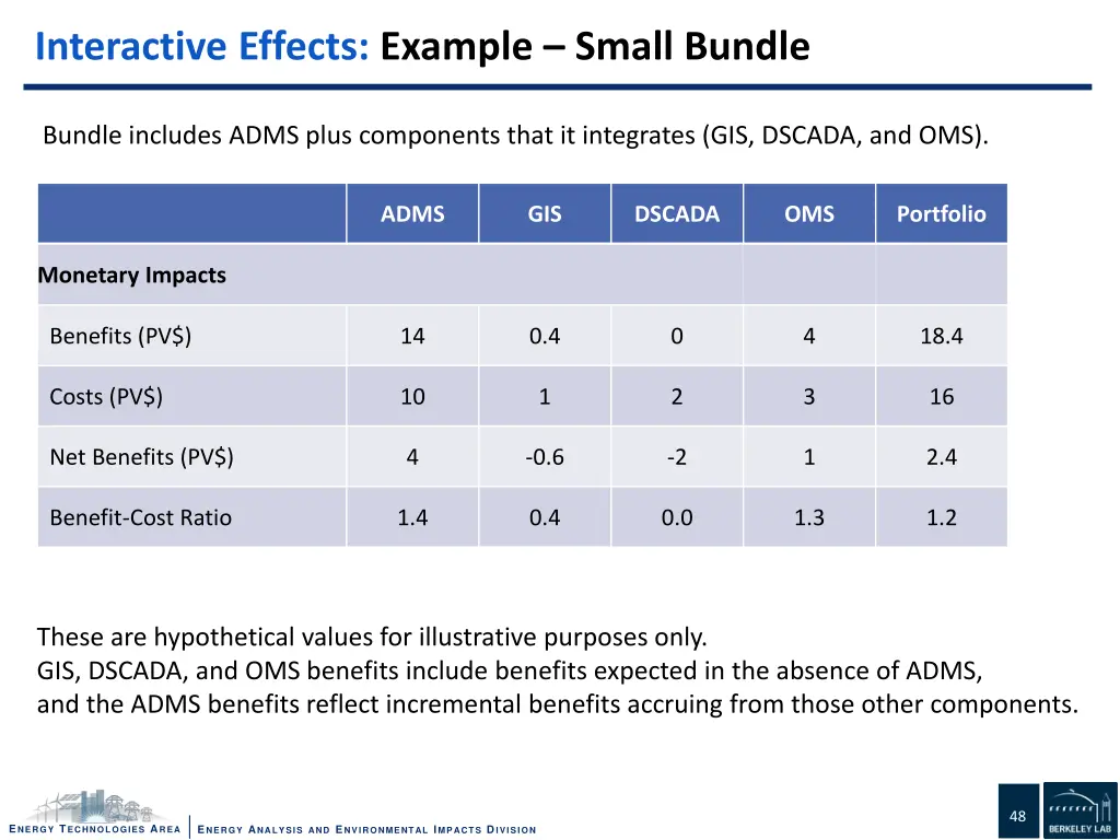 interactive effects example small bundle