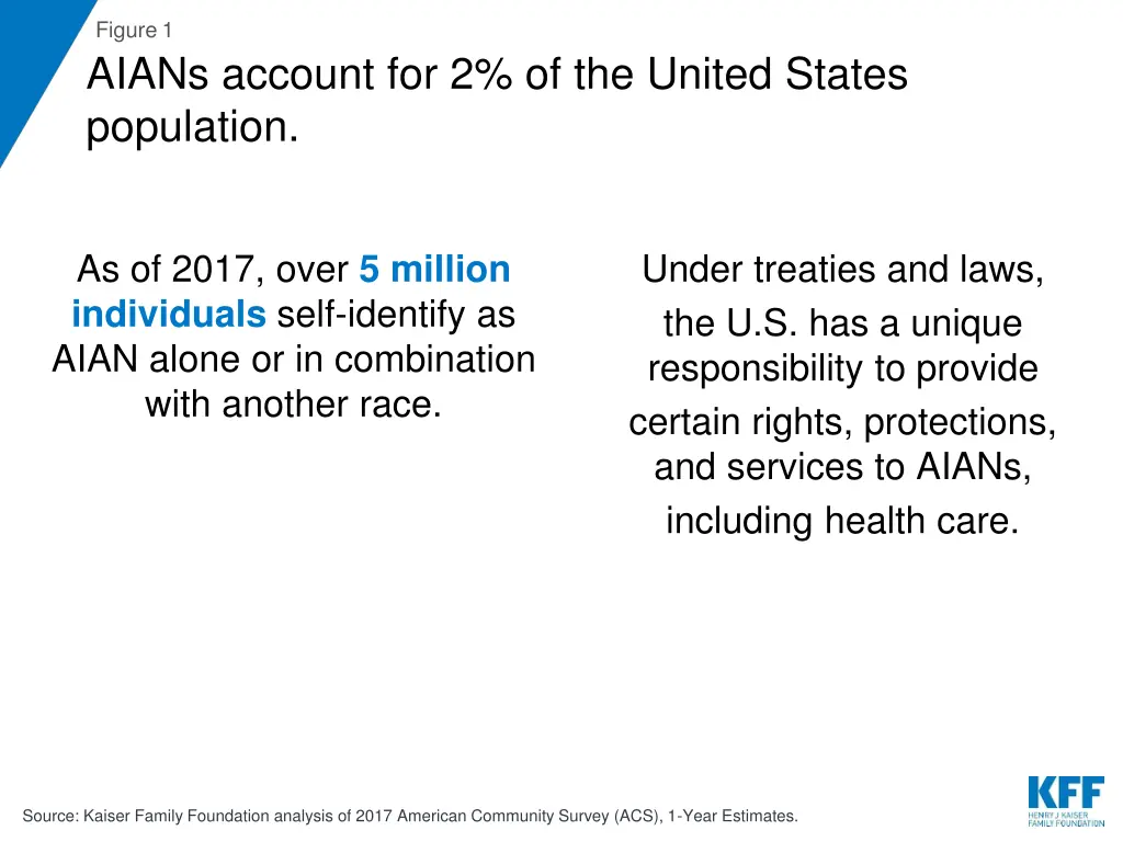 figure 1 aians account for 2 of the united states