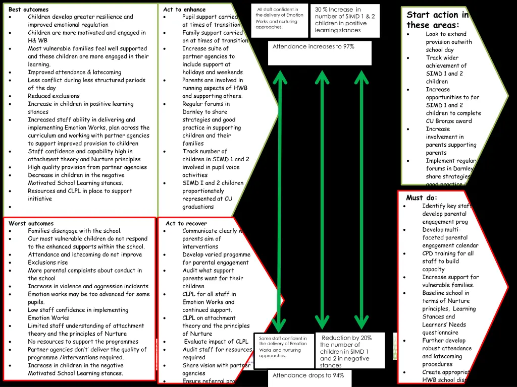 best outcomes children develop greater resilience