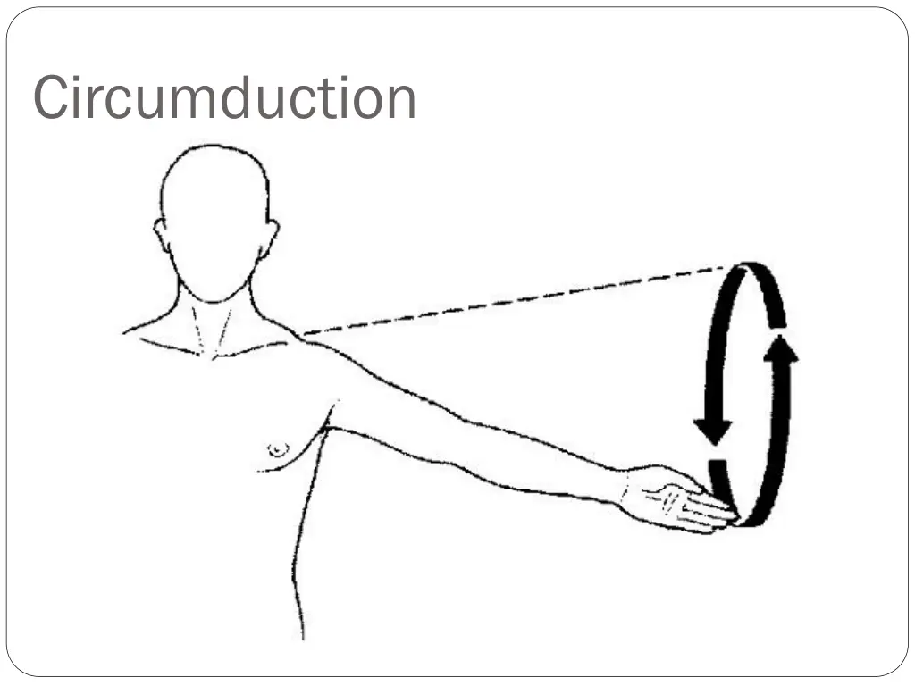 circumduction