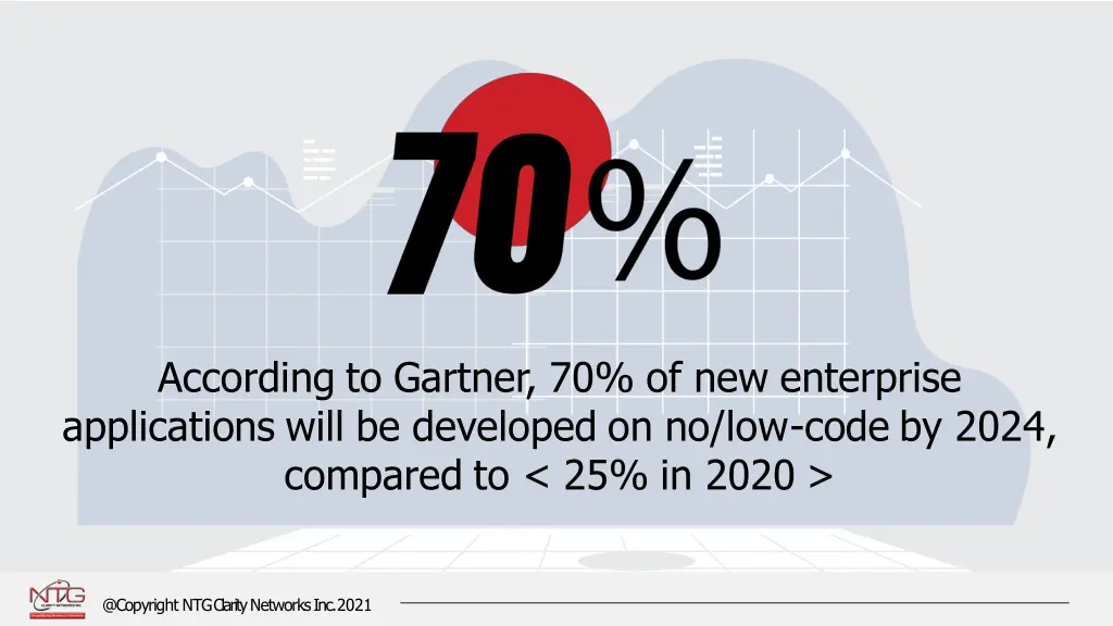 according to gartner 70 of new enterprise