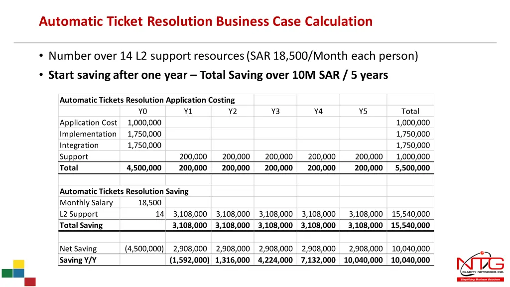 automatic ticket resolution business case